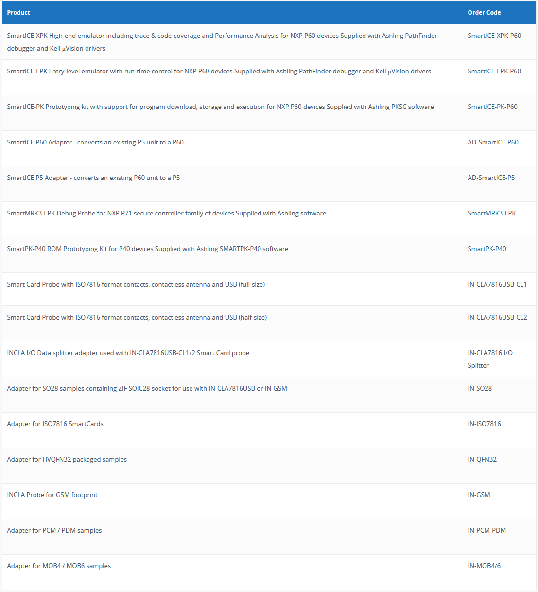 smart-ice-accessories-codes